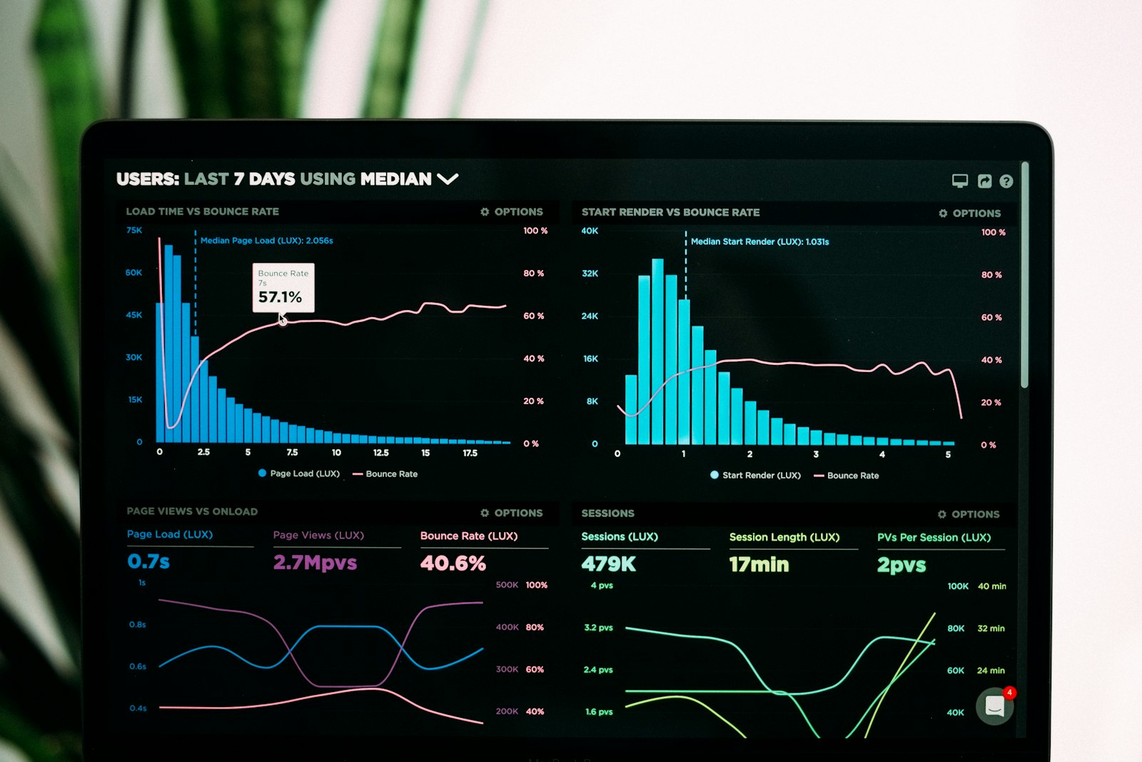 Analytics dashboard with usage charts on a laptop screen